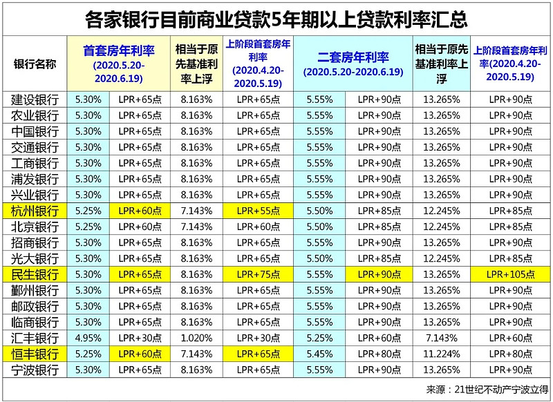 长沙市天心区房产抵押贷款办理流程. 房产抵押贷款利率. 房产抵押贷款注意事项